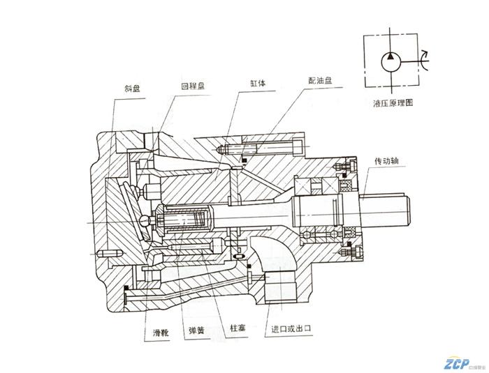 产品名称: mcy型轴向柱塞泵