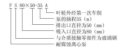 FS型卧式玻璃钢离心泵