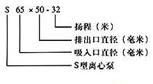 S型玻璃钢泵