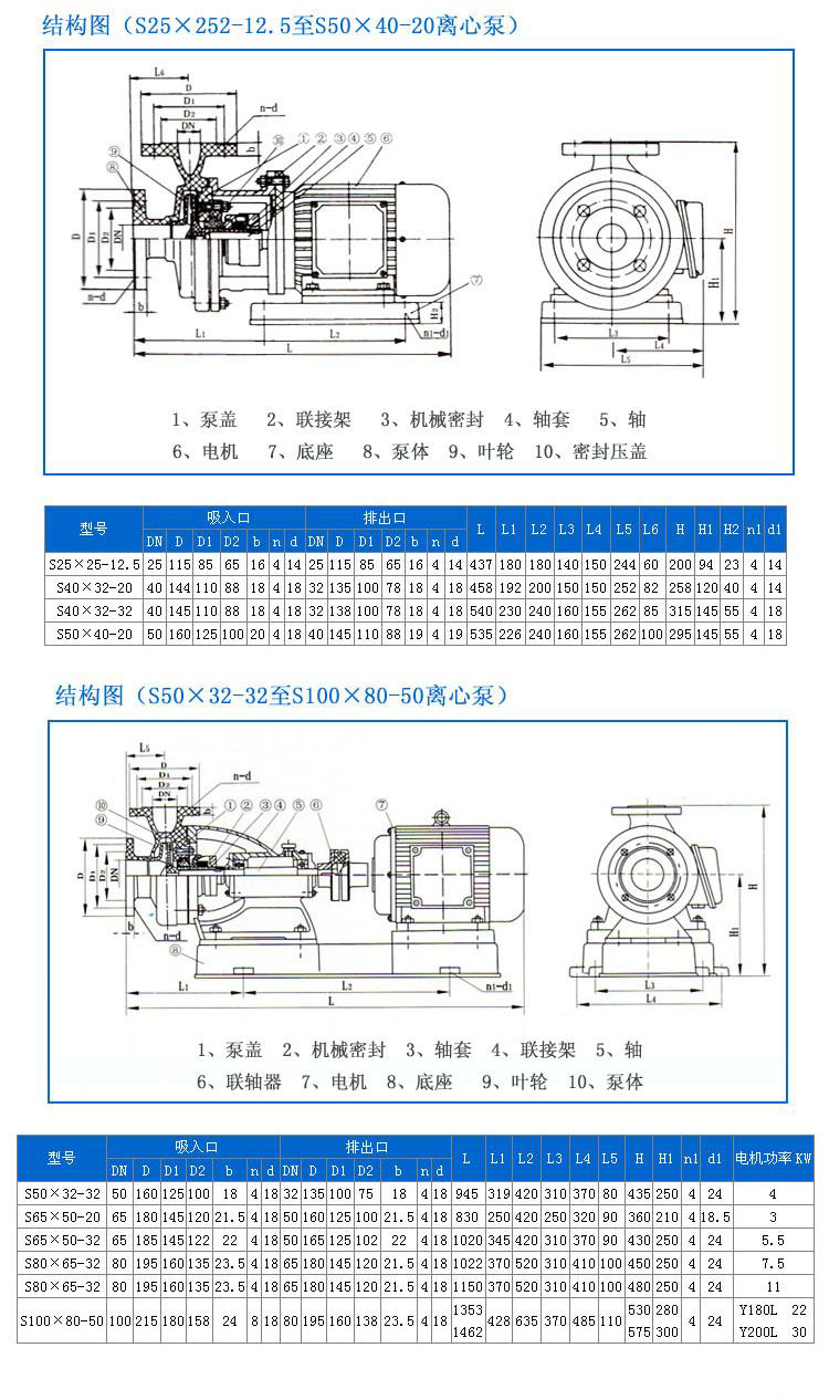 S型玻璃钢泵