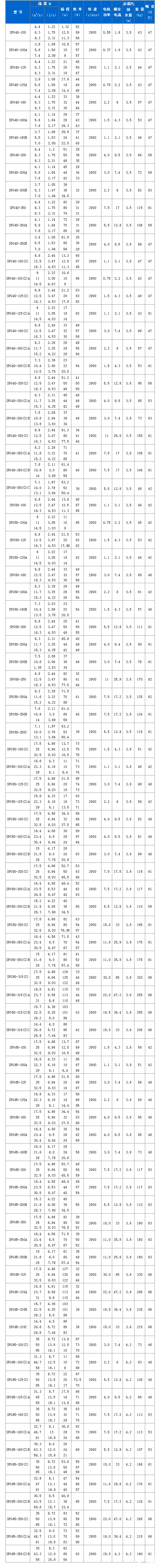 SPG系列管道屏蔽泵