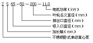 ZS型不锈钢卧式单级离心泵