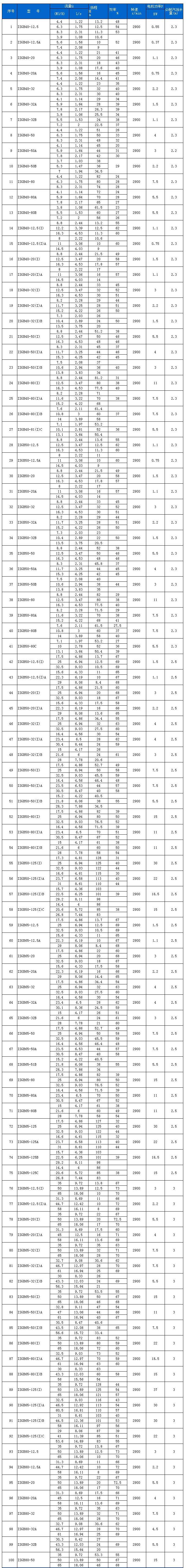 ISGB型便拆立式管道离心泵