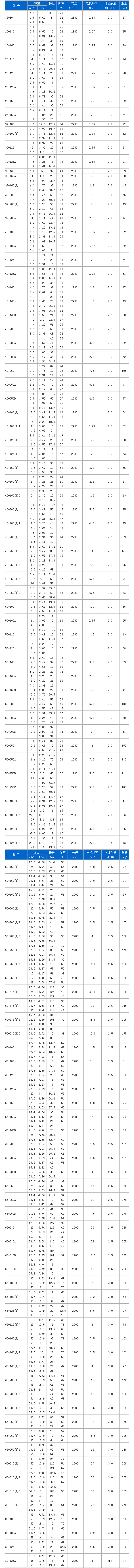 ISW型卧式管道离心泵