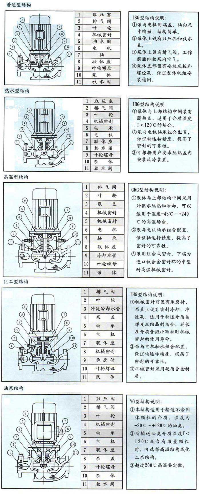 ISG立式管道离心泵