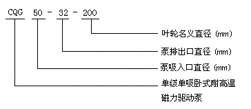 CQG型耐高温不锈钢磁力泵