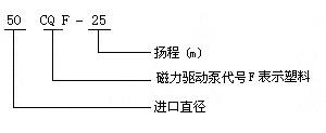 CQF型塑料磁力驱动泵