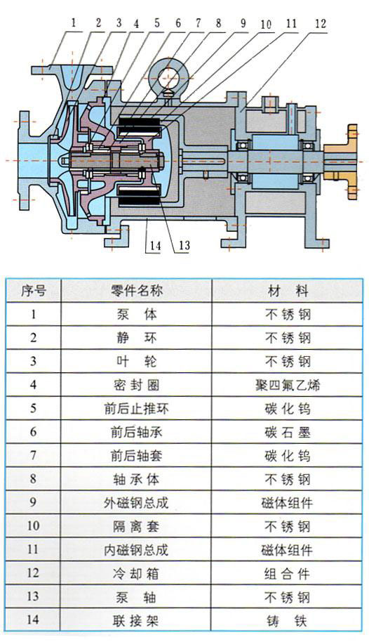 CQB-G系列高温磁力泵