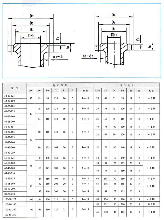 CQB-G系列高温磁力泵