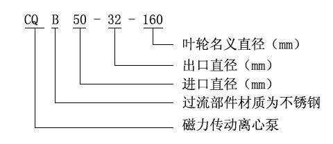 CQB型不锈钢磁力泵