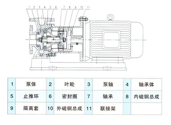 CQB型不锈钢磁力泵