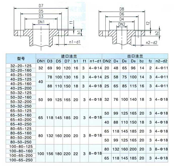 CQB型不锈钢磁力泵