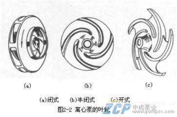 中成离心泵的工作原理和主要部件图