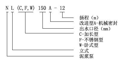 NL系列污水泥浆泵