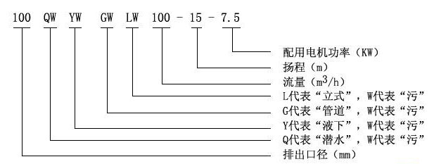 GW型管道式无堵塞排污泵