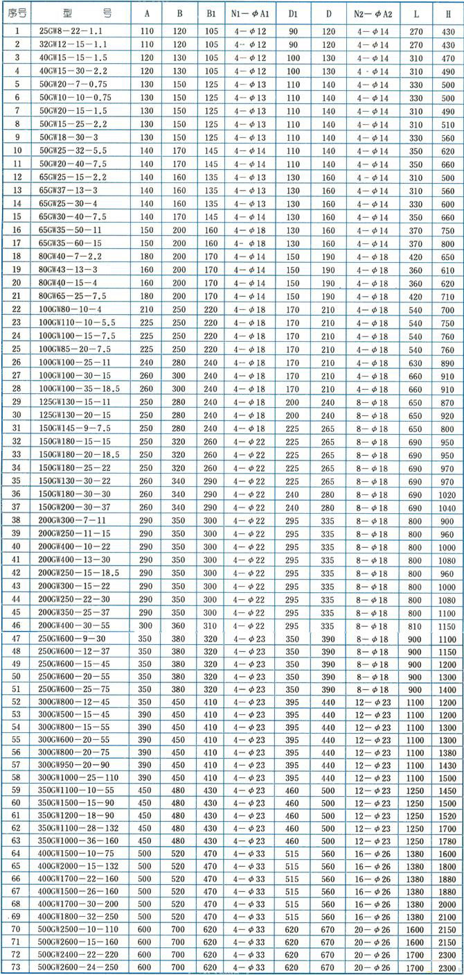 GW型管道式无堵塞排污泵