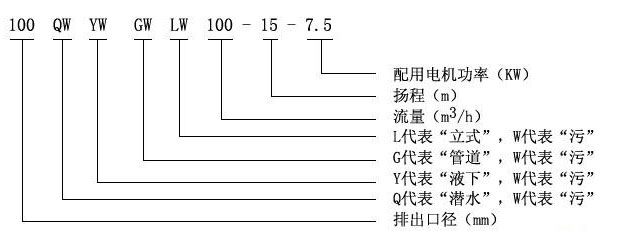 QW（WQ)潜水式无堵塞排污泵