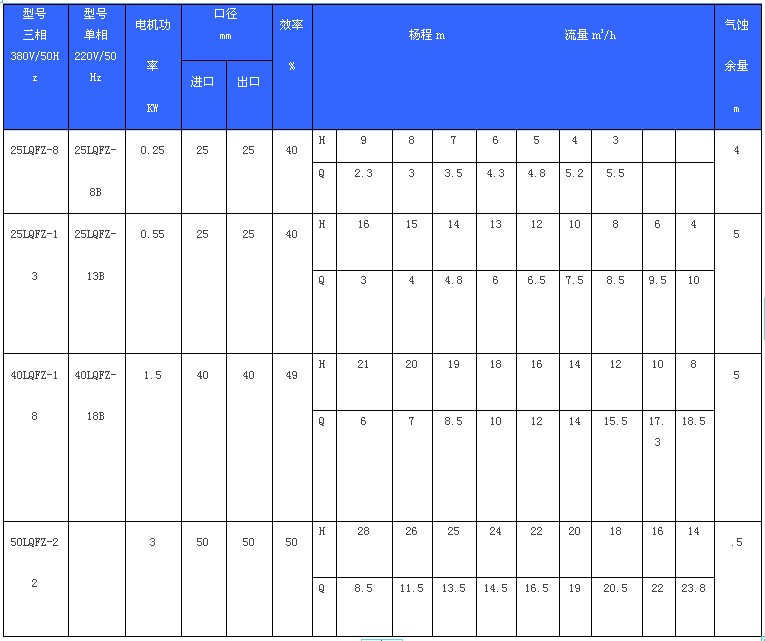 LQFZ直联式不锈钢耐腐蚀离心泵