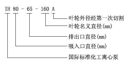 IH型不锈钢化工离心泵