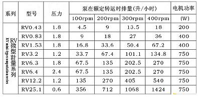 RV微型计量不锈钢螺杆泵