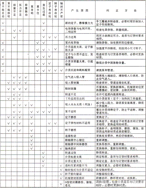 RV微型计量不锈钢螺杆泵