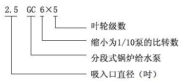 GC系列多级锅炉给水泵