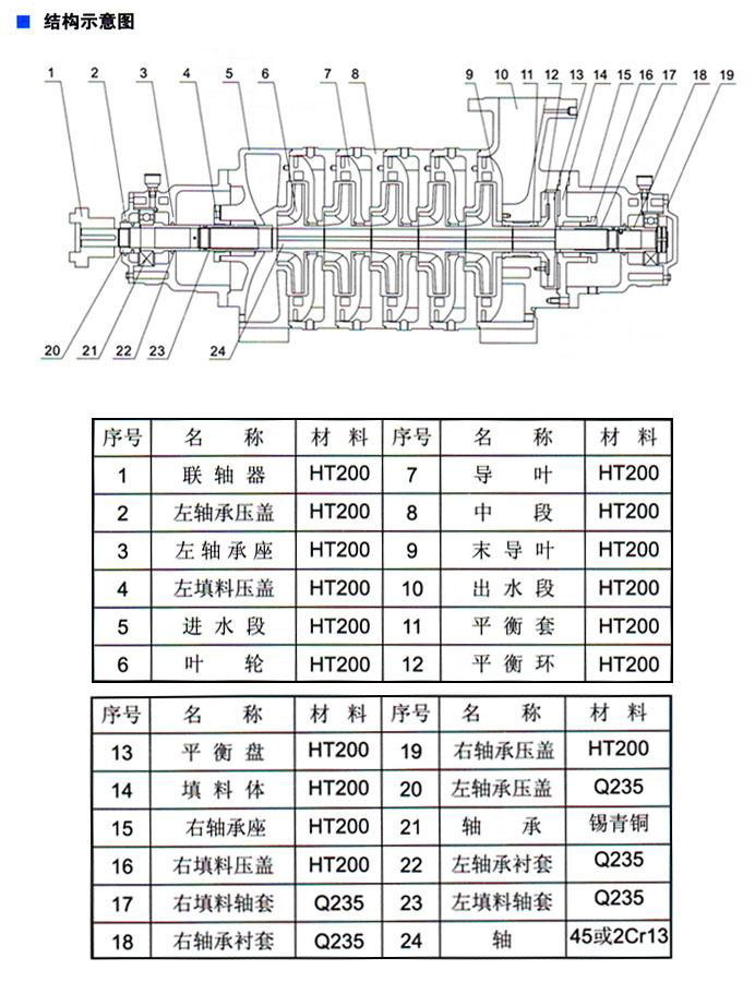 TSWA型卧式多级离心泵