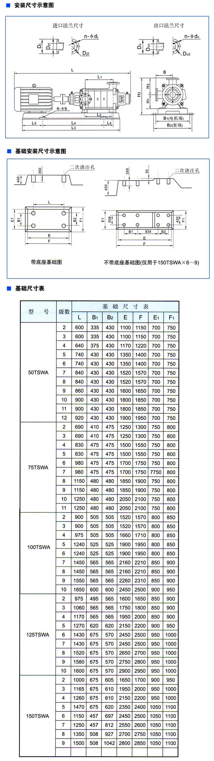 TSWA型卧式多级离心泵