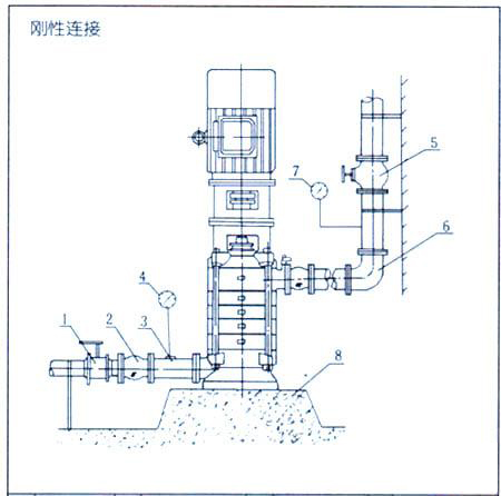 DL系列立式多级离心泵