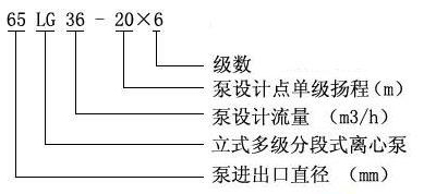 LG型高层建筑多级给水泵