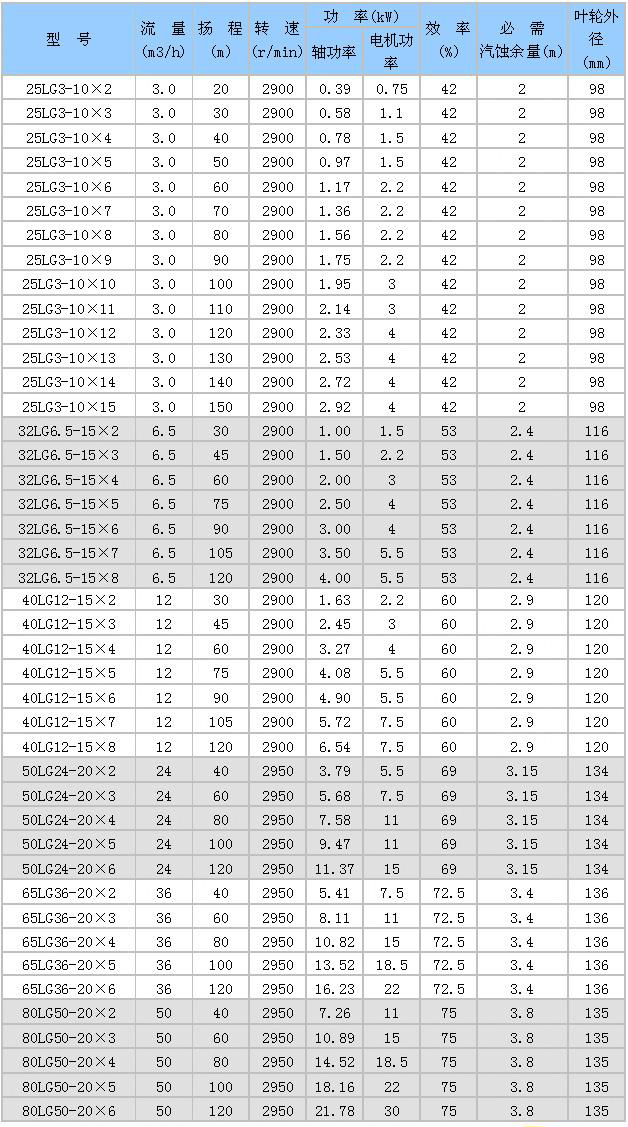 LG型高层建筑多级给水泵