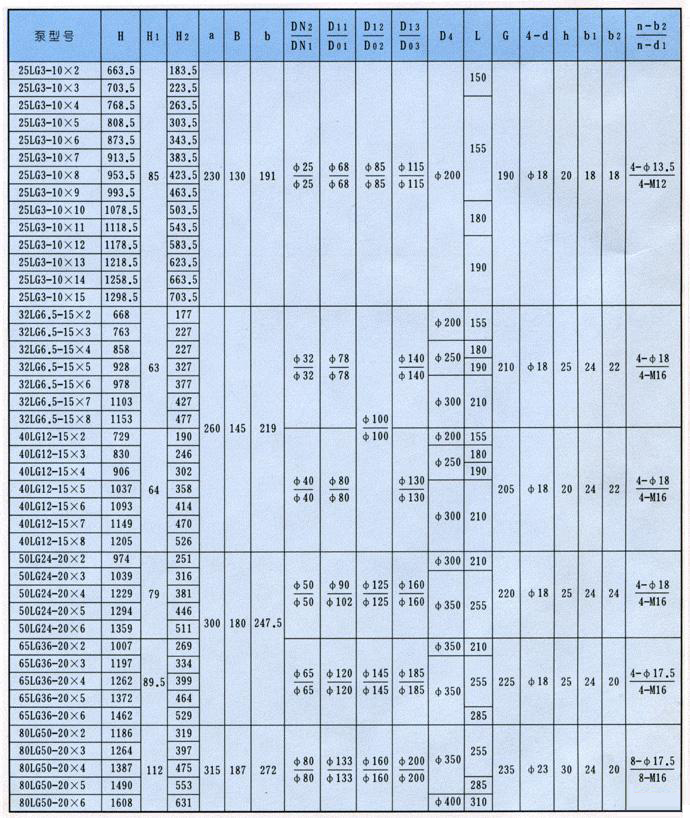 LG型高层建筑多级给水泵