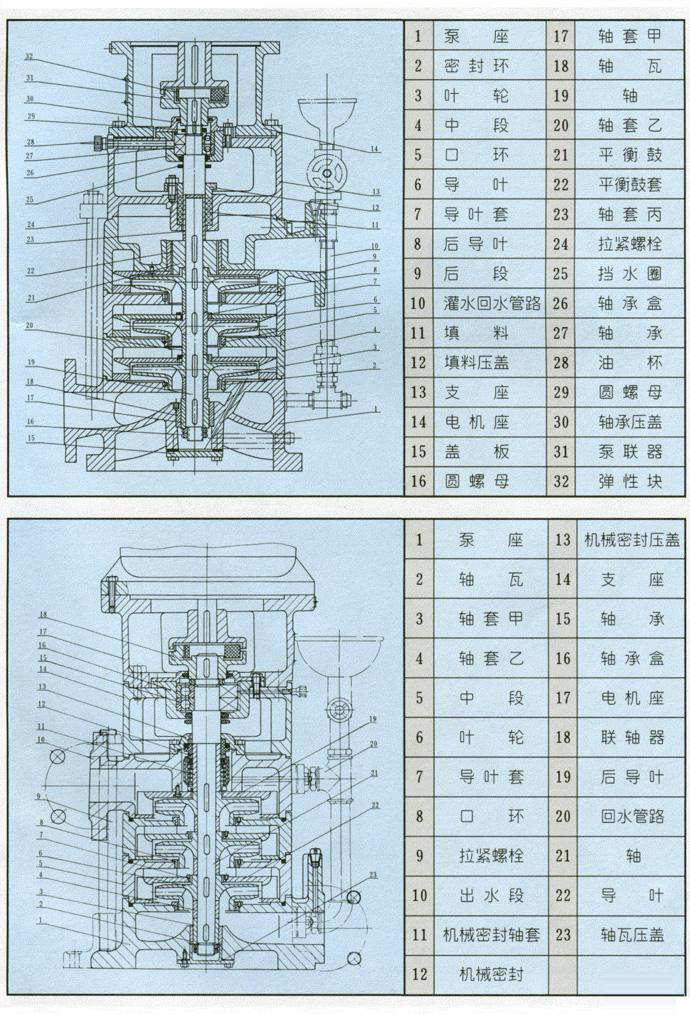 LG型高层建筑多级给水泵