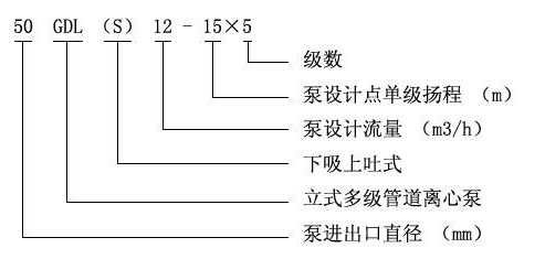 GDL型立式多级管道离心泵