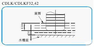 CDLK/CDLKF浸入式多级离心泵