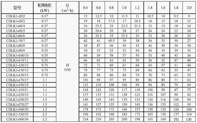 CDLK/CDLKF浸入式多级离心泵