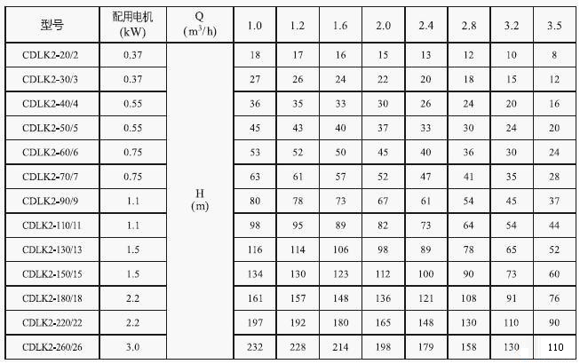 CDLK/CDLKF浸入式多级离心泵