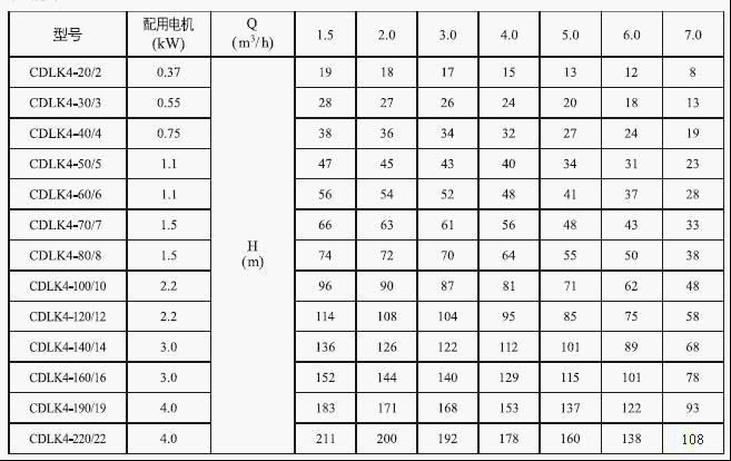 CDLK/CDLKF浸入式多级离心泵