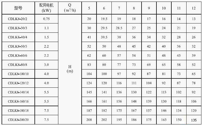 CDLK/CDLKF浸入式多级离心泵