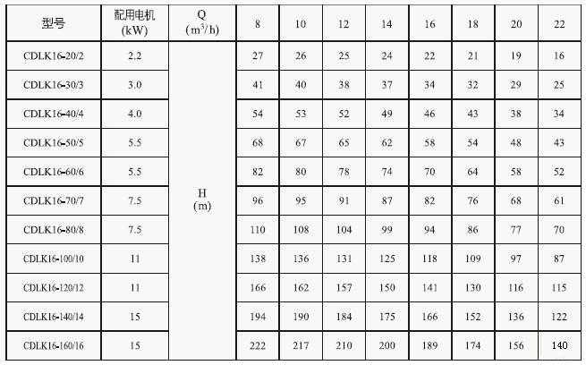 CDLK/CDLKF浸入式多级离心泵