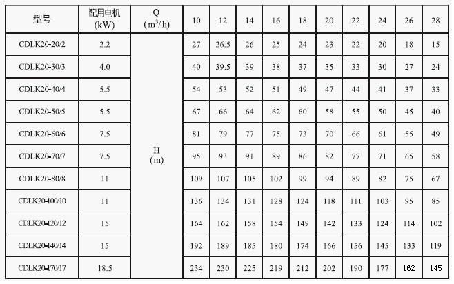 CDLK/CDLKF浸入式多级离心泵