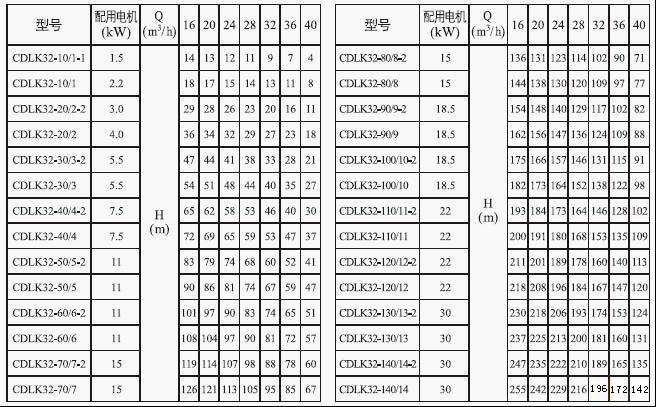 CDLK/CDLKF浸入式多级离心泵