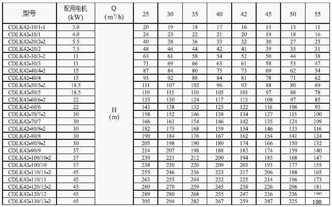 CDLK/CDLKF浸入式多级离心泵