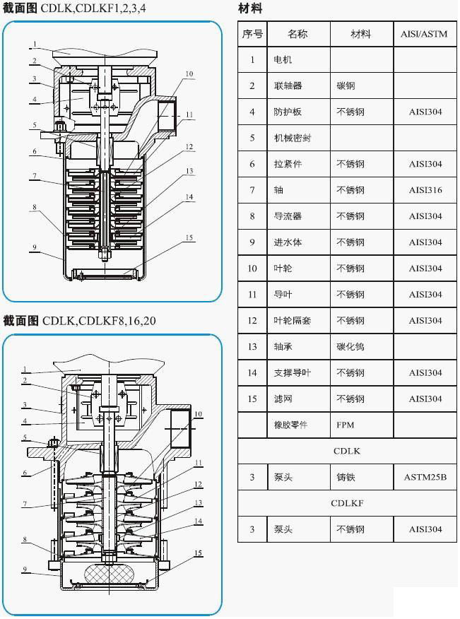 CDLK/CDLKF浸入式多级离心泵