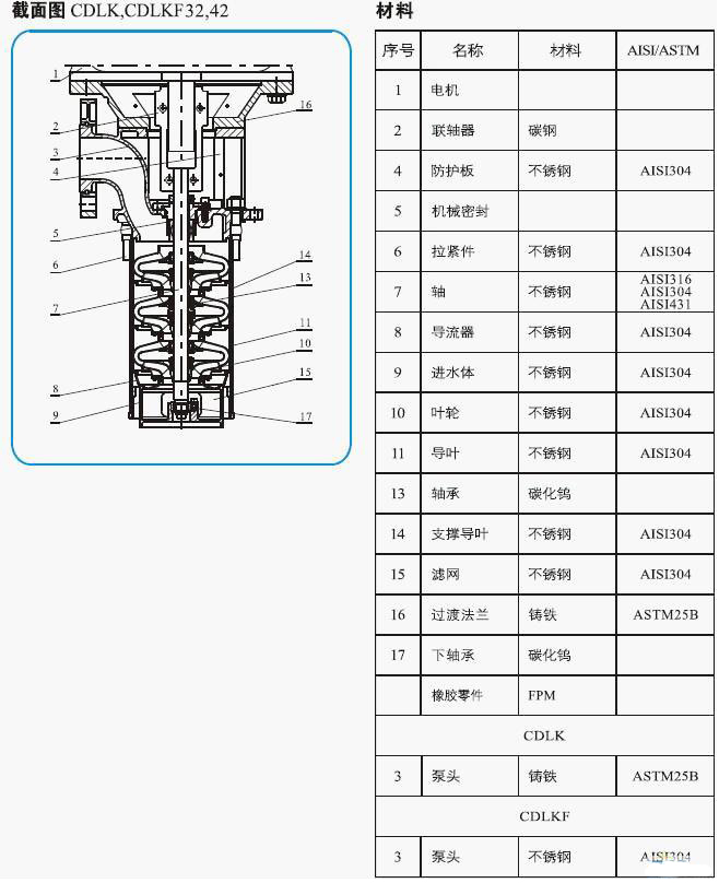 CDLK/CDLKF浸入式多级离心泵