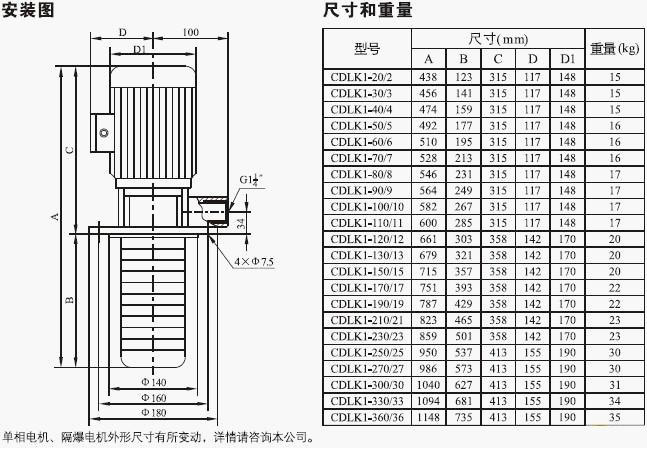 CDLK/CDLKF浸入式多级离心泵