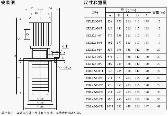 CDLK/CDLKF浸入式多级离心泵