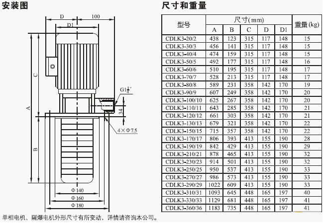 CDLK/CDLKF浸入式多级离心泵