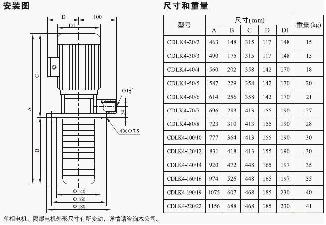 CDLK/CDLKF浸入式多级离心泵