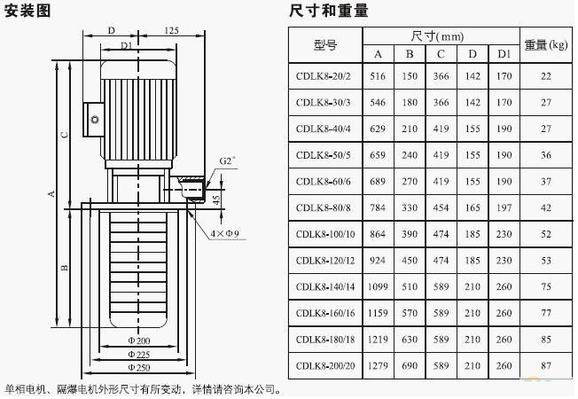 CDLK/CDLKF浸入式多级离心泵